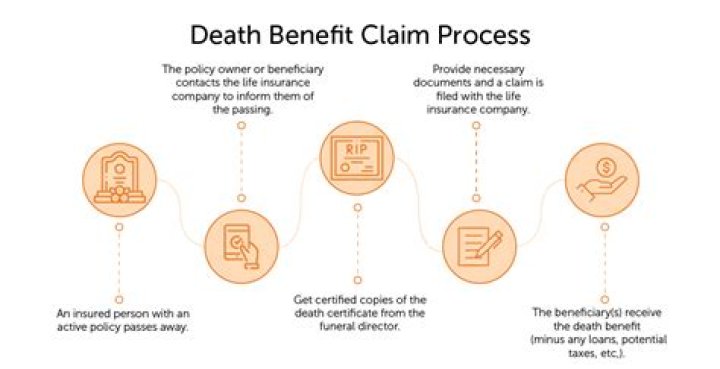 Can an insurance policy provide more than a death benefit?