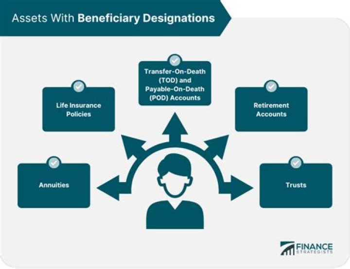 Can beneficiaries be changed on life insurance?