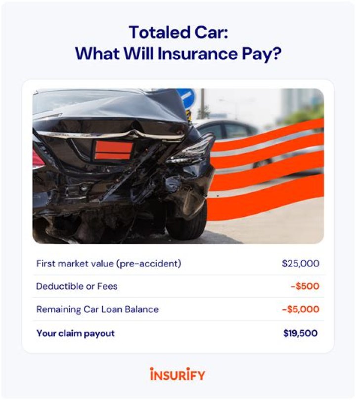Can you keep insurance on a totaled car?