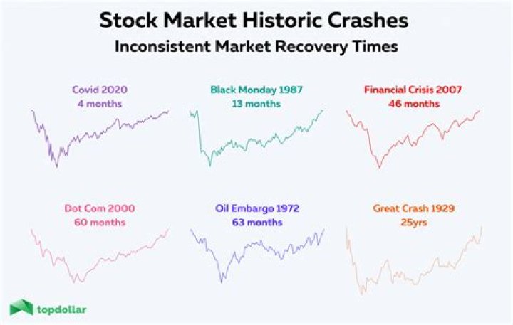 Did the stock market crash provoke a major banking crisis?