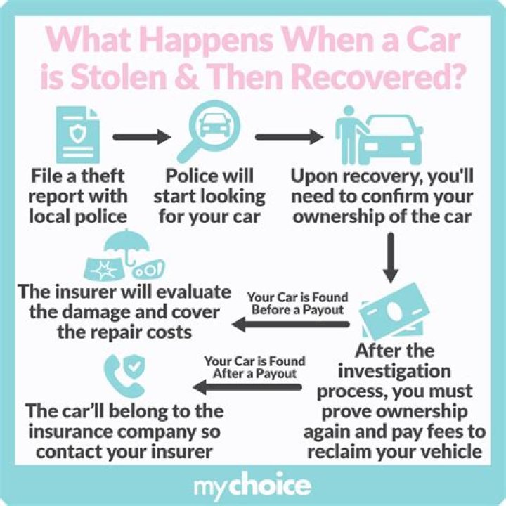 Do you get insurance money if your car is stolen?