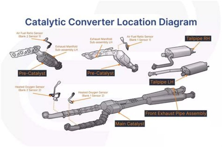 How can I tell if my catalytic converter has been stolen?