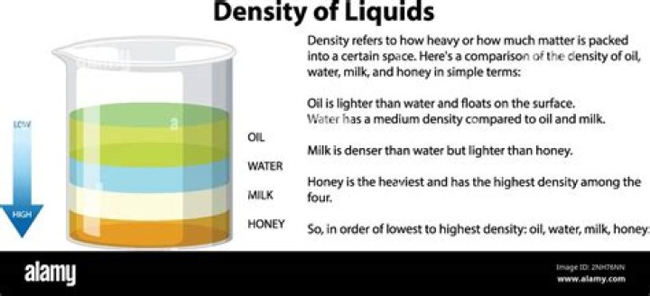 How many liquids exist?