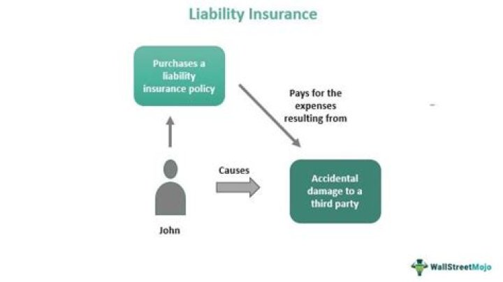 How much is liability insurance for a sole proprietor?
