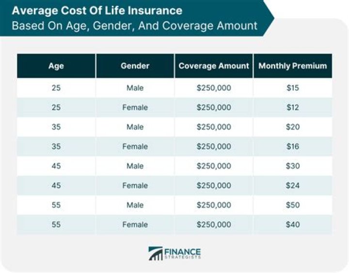 How much is life insurance for a newborn?