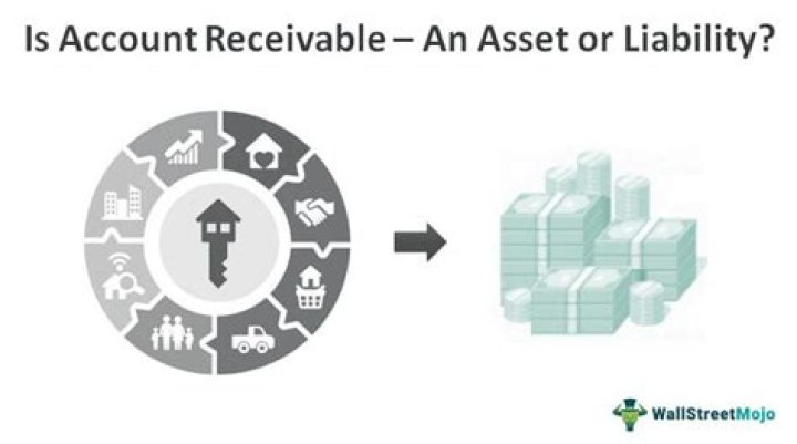 Is Account Receivable an asset or liability?