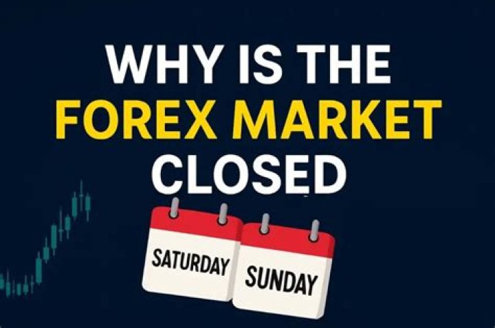 Is forex market closed on Saturday and Sunday?