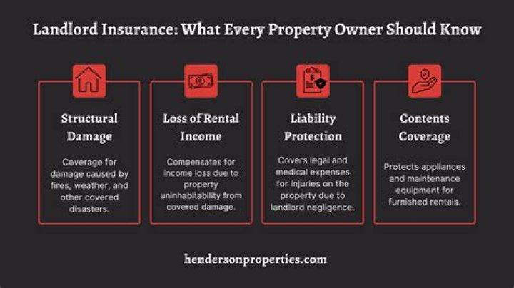 Is landlord insurance cheaper than homeowner?