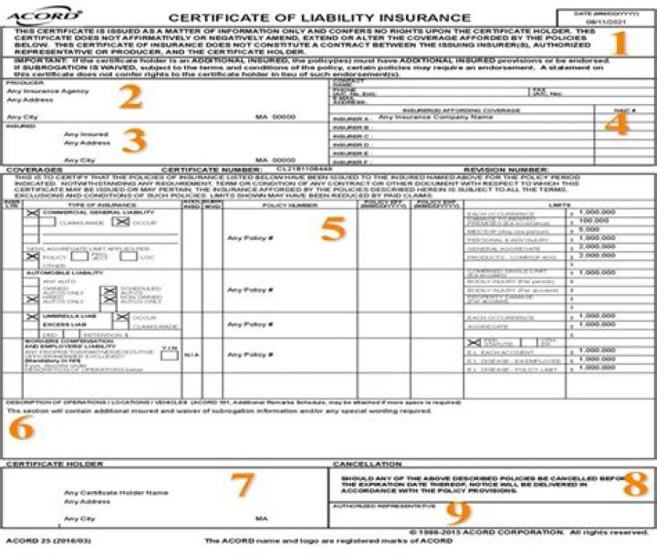 Is non-trucking liability the same as bobtail insurance?
