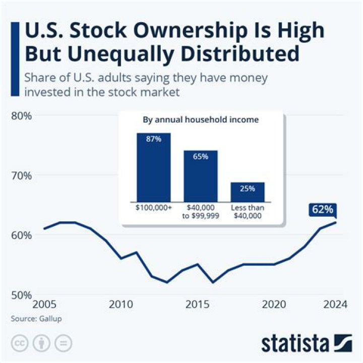 Is your money safe in the stock market?