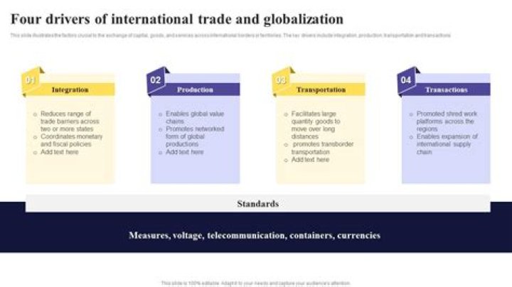 What are main drivers of globalization?