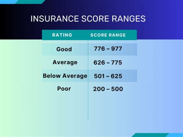 What are the different insurance ratings?