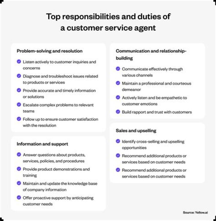 What are the duties and responsibilities of sales Executive?