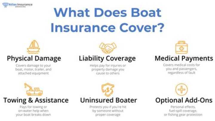 What does boat insurance cover in Michigan?