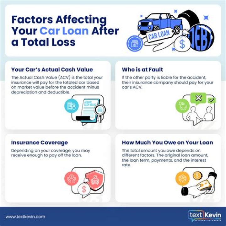 What happens when a car is totaled with a loan?