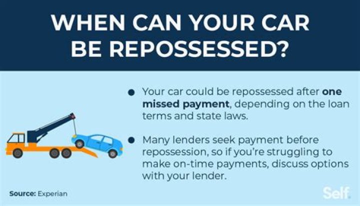 What happens when your car is repossessed in Mississippi?