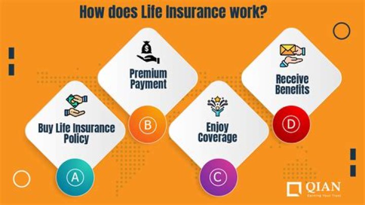 What is PMI insurance and how does it work?