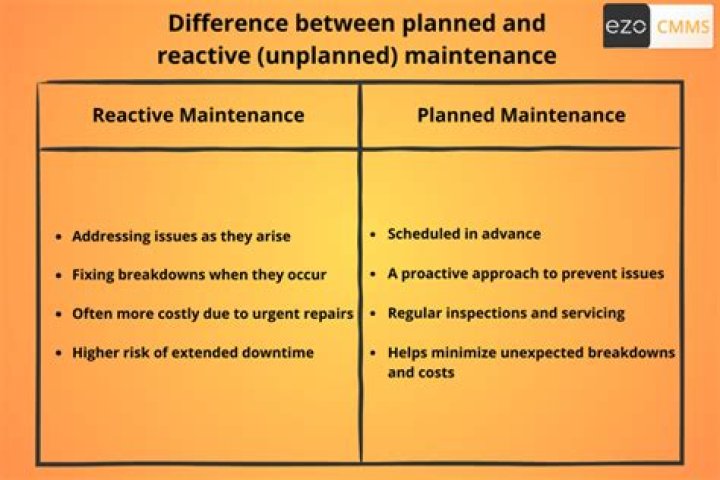 What is the difference between planned vs actual investment?