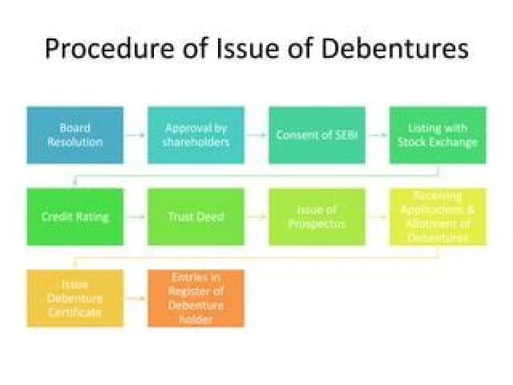 What is the process of issuing debentures?