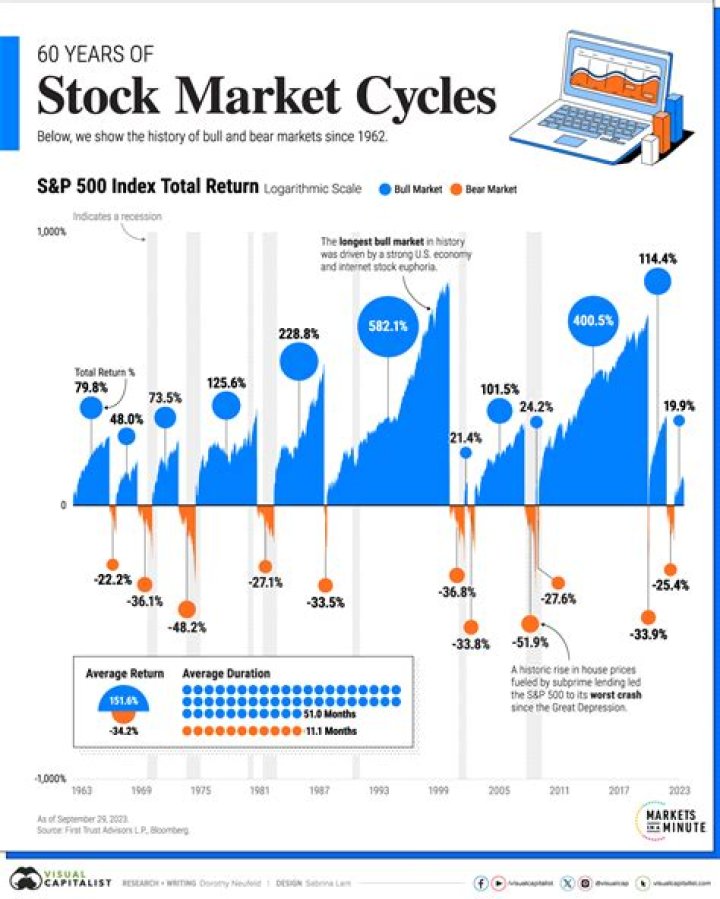 What is the use of stock market prediction?