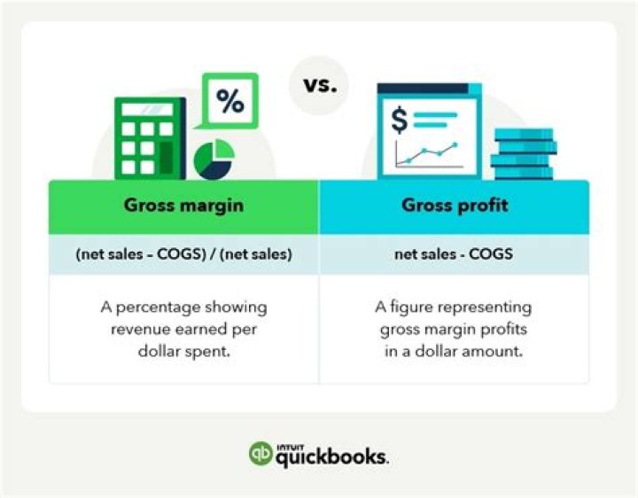 What means gross premium?