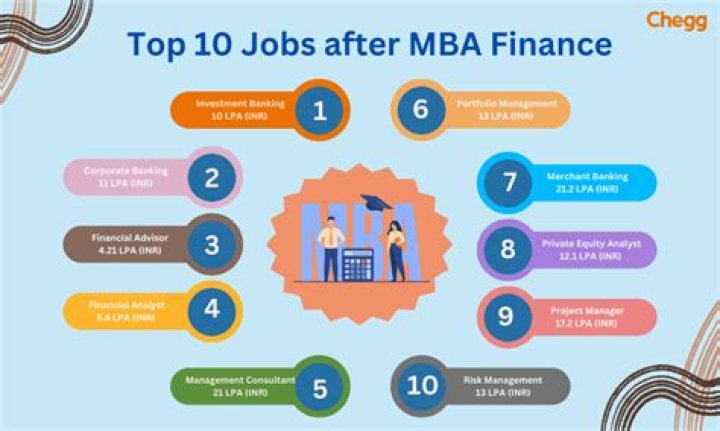 What skills should I learn for MBA finance?