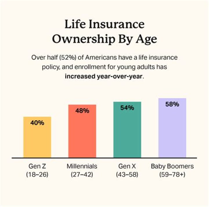 What types of people need life insurance?