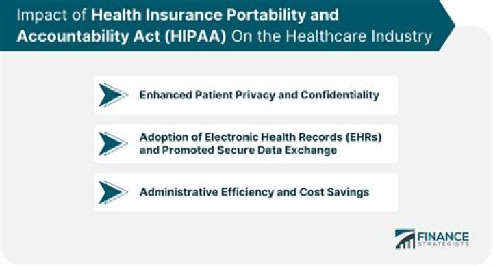 Why is the Health Insurance Portability and Accountability Act HIPAA so important how does it protect the patient?